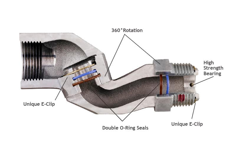 Swivel, 1"M x 1" Nptf HiFlo Mp