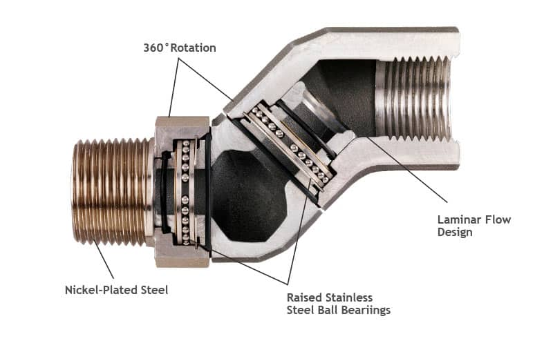 Swivel, 1" M x 1" F - Hd HiFlo
